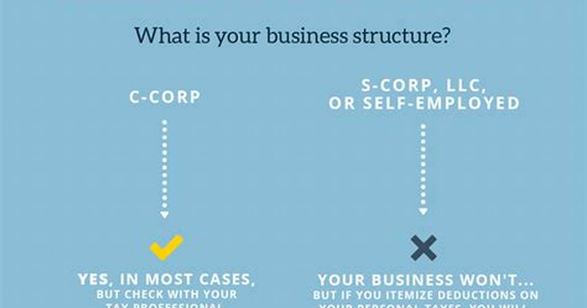 Are Charitable Contributions Deductible for C Corp?