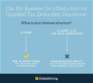 Are Charitable Contributions Deductible for C Corp?