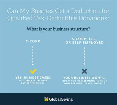 Are Charitable Contributions Deductible for C Corp?
