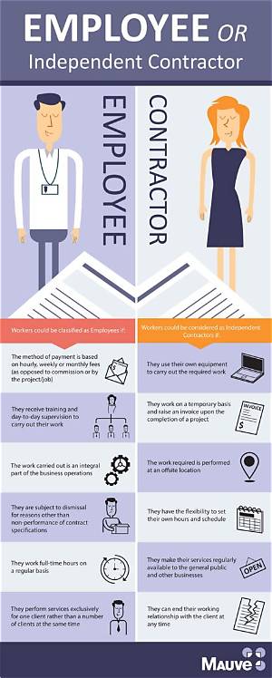 Are Church Ministers Employees or Independent Contractors?
