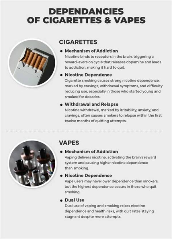 Are Cigars More Addictive Than Cigarettes?