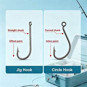 Are Circle Hooks Better for Catch and Release?