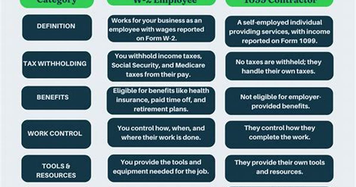 Are Contractors W-2 Employees?