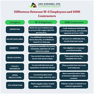Are Contractors W-2 Employees?