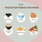 Are Cravings Normal During Period?