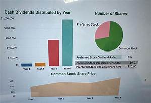 Are Dividends Payments on Common Stock Guaranteed?
