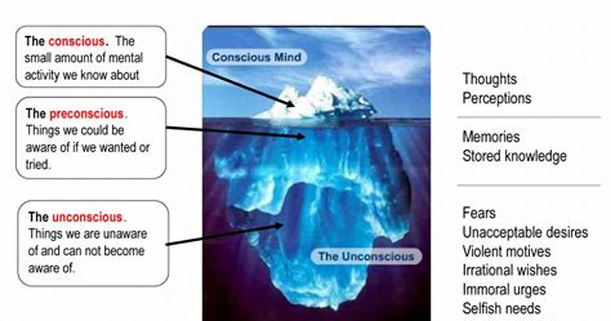 Are Dreams Conscious or Unconscious?