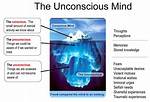 Are Dreams Conscious or Unconscious?