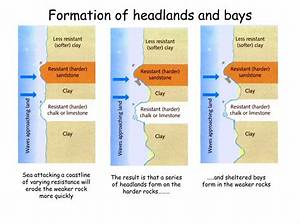 Are Headlands and Bays Formed?