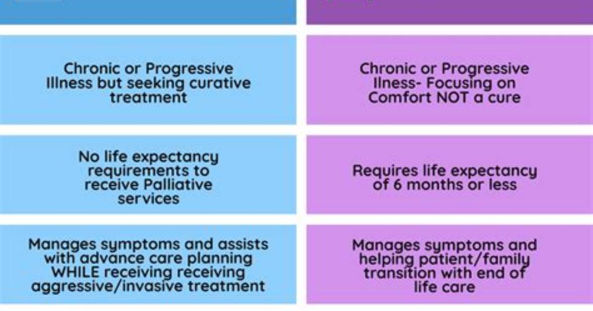 Are Hospice and Palliative Care the Same?