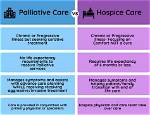 Are Hospice and Palliative Care the Same?