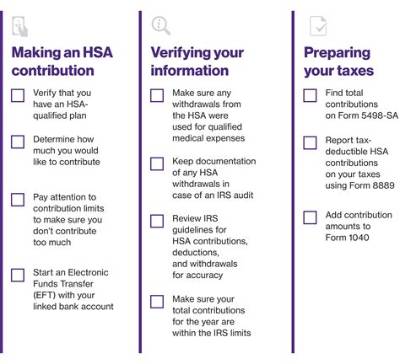Are Hsa Contributions Deductions or Credits?