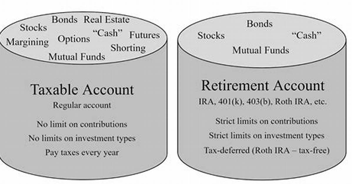 Are Individual Retirement Accounts Taxable?