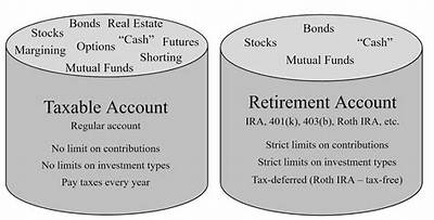 Are Individual Retirement Accounts Taxable?