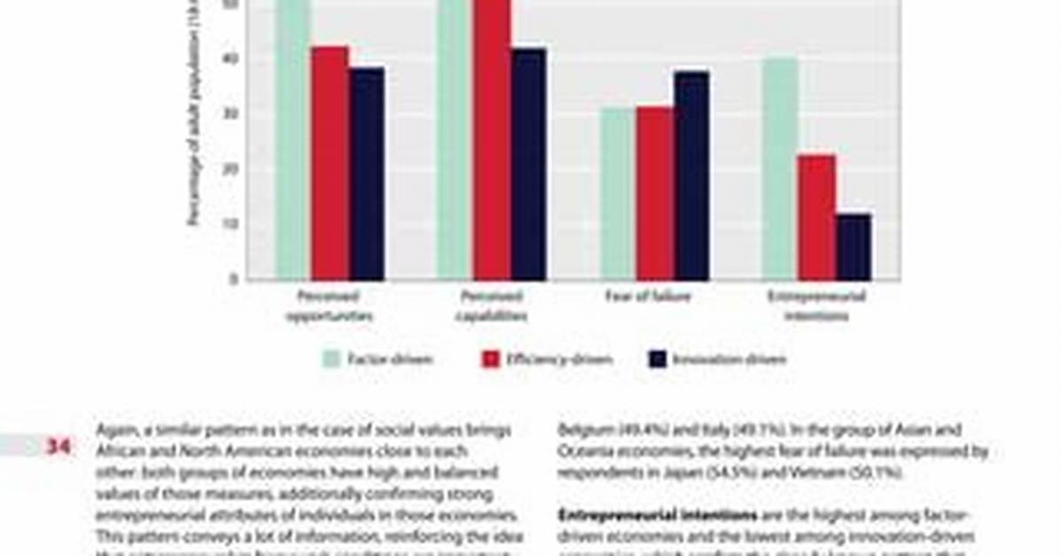 Are Individuals and Economies Similar?