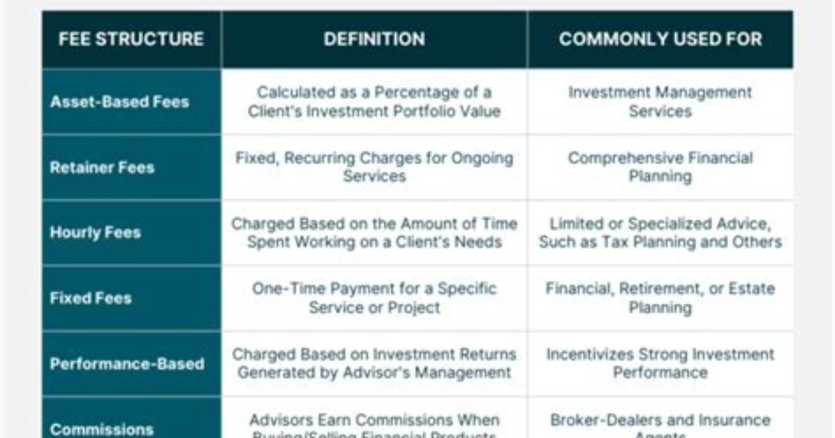 Are Investment Advisory Fees Deductible for Partnerships?