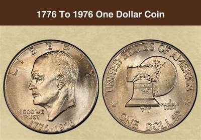 Are Liberty Dollar Coins Worth Anything?