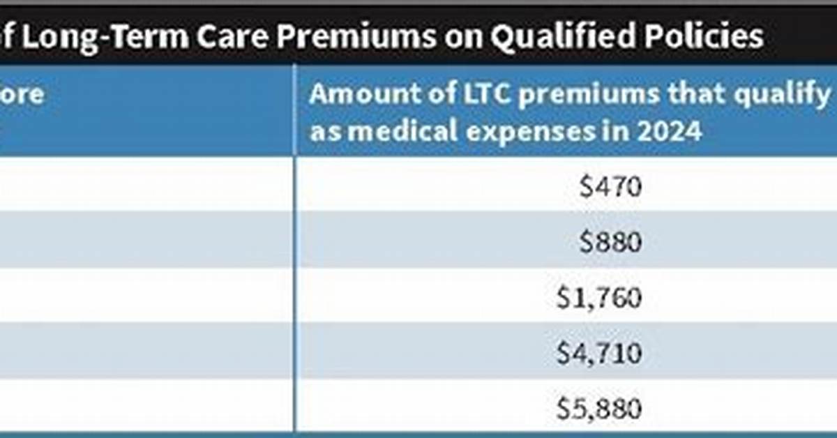 Are Long-Term Care Insurance Premiums Deductible in 2020?