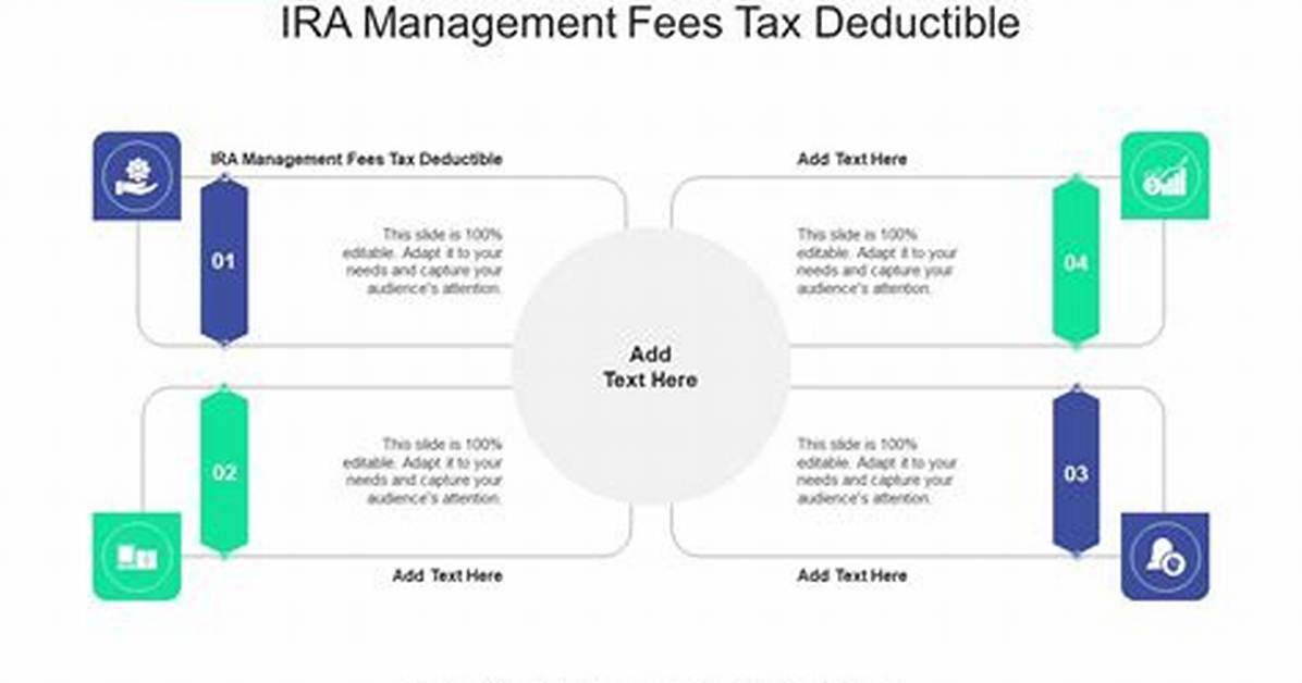Are Management Fees for Investments Tax Deductible?