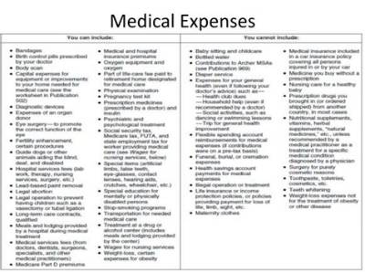 Are Medical Expenses Deductible from Estate?