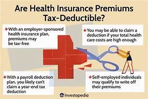 Are Medicare Premiums Deductible on Income Tax?