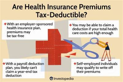 Are Medicare Premiums Deductible on Income Tax?