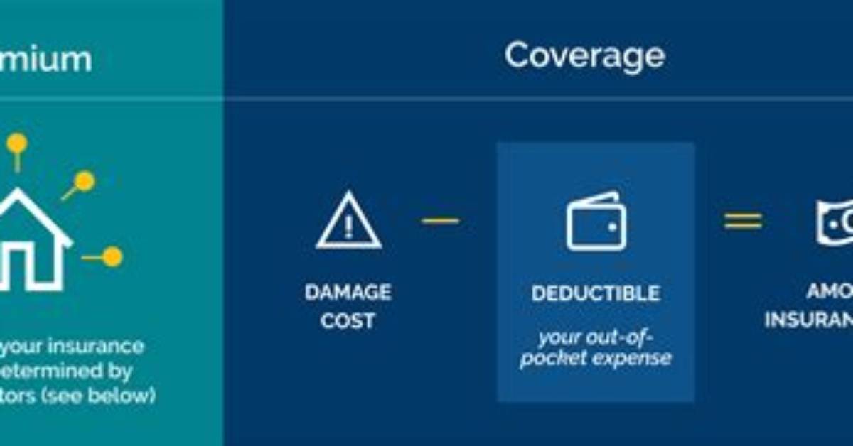 Are Mortgage Insurance Premiums Deductible in 2018?