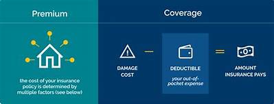 Are Mortgage Insurance Premiums Deductible in 2018?