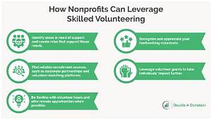 Are Non-Profit Volunteers Considered Employees?