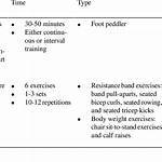 Are Parameters of Physical Fitness?