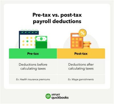 Are Payroll Deductions Pre-Tax?