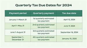 Are Payroll Taxes Due Monthly or Quarterly?