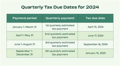 Are Payroll Taxes Due Monthly or Quarterly?