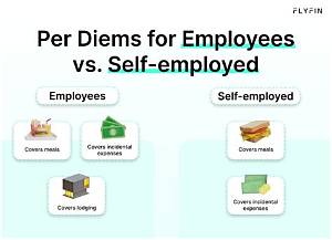 Are per Diems Wages?