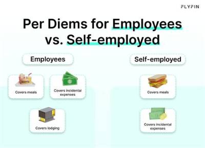 Are per Diems Wages?