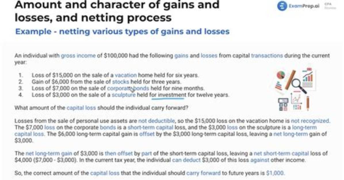 Are Personal Capital Losses Deductible?