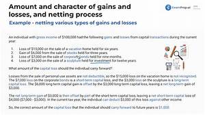 Are Personal Capital Losses Deductible?