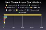 Are Picks and Screens the Same?
