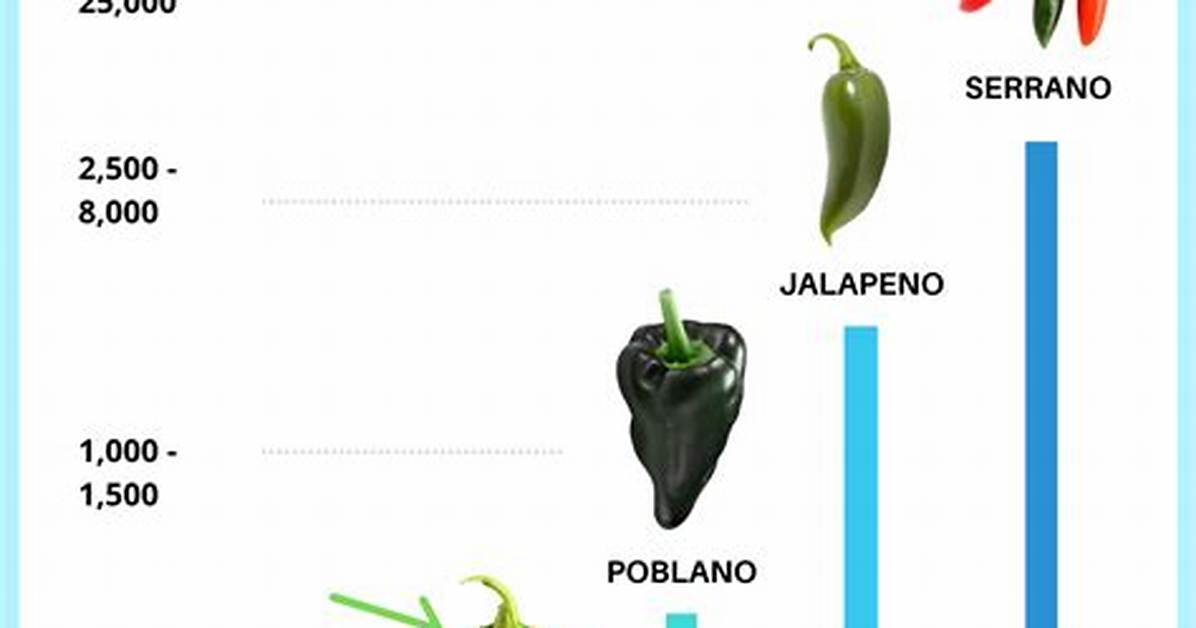Are Pimento Peppers Spicy?