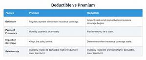 Are Premium Bonds Deductible?