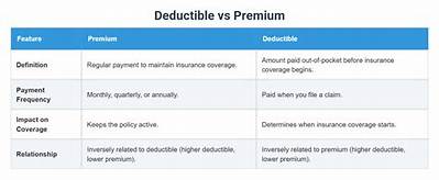 Are Premium Bonds Deductible?