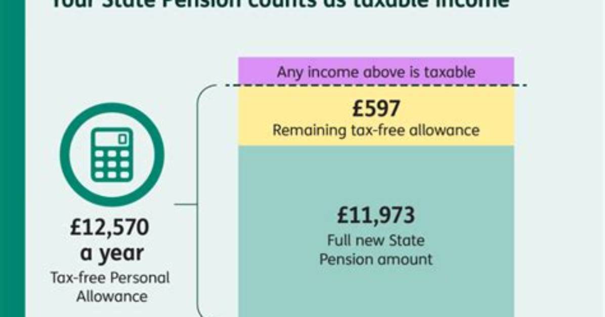 Are Private Pension Plans Taxable?