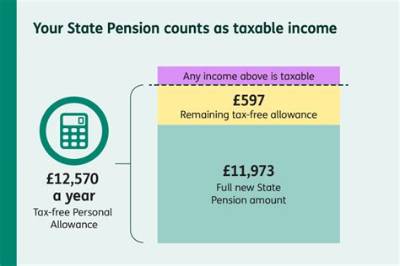 Are Private Pension Plans Taxable?