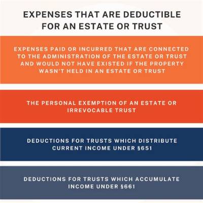 Are Property Taxes Deductible in a Trust?