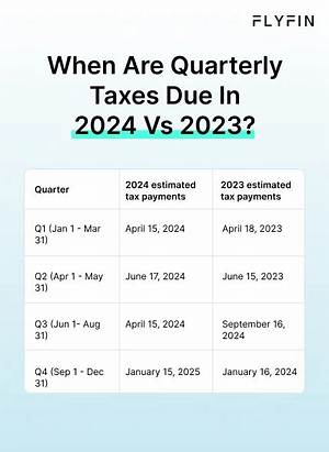 Are Quarterly Tax Payments Deductible?