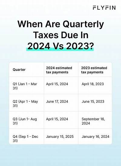 Are Quarterly Tax Payments Deductible?