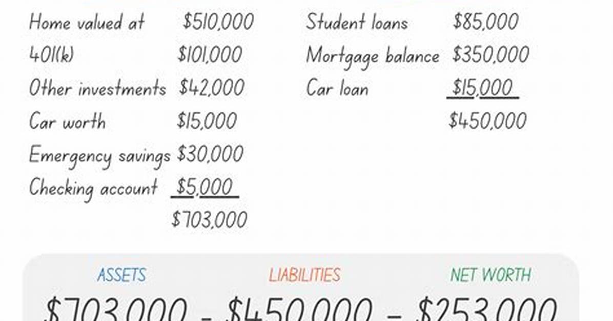 Are Rental Properties Included in Net Worth?