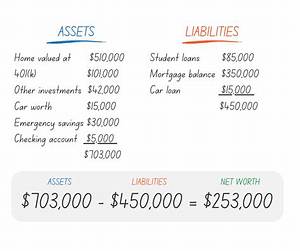 Are Rental Properties Included in Net Worth?