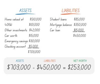 Are Rental Properties Included in Net Worth?