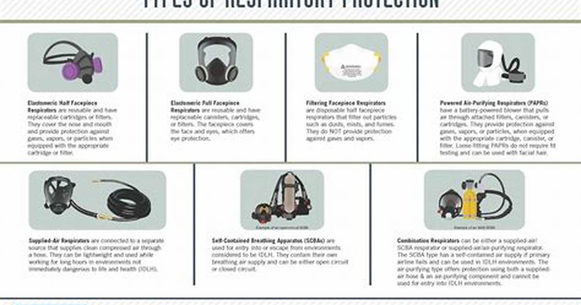 Are Respirators Considered Personal Protective Equipment?